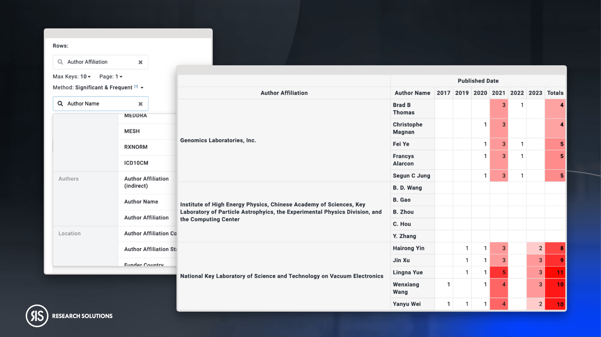 01_Enhanced Author Affiliation Mapping in Publications Analytics_