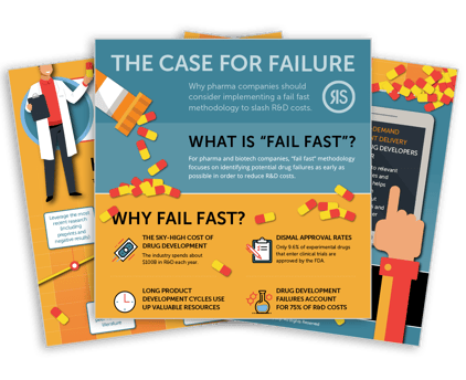 FailFaster-Infographic-LinkedIn-LP
