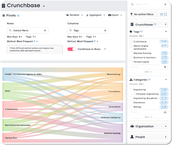 Crunchbase example-1