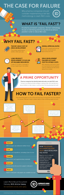 FailFaster-Infographic-blog-thumbnail