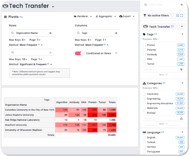 Tech transfer example