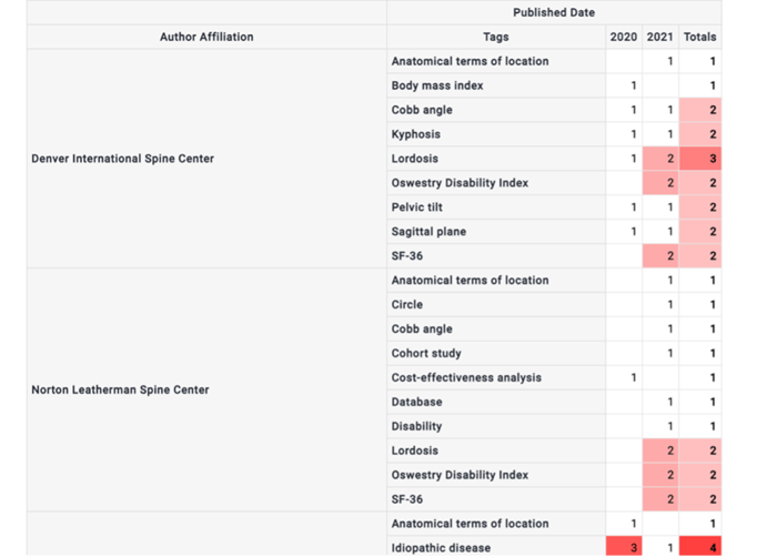 data-visualization-options