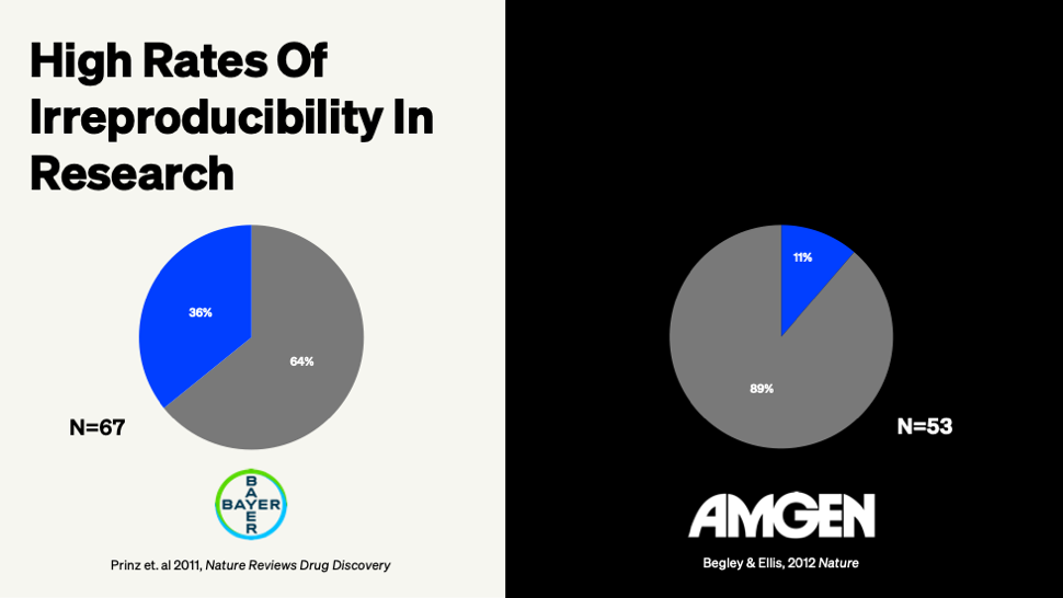 irreproducibility-slide-erooms