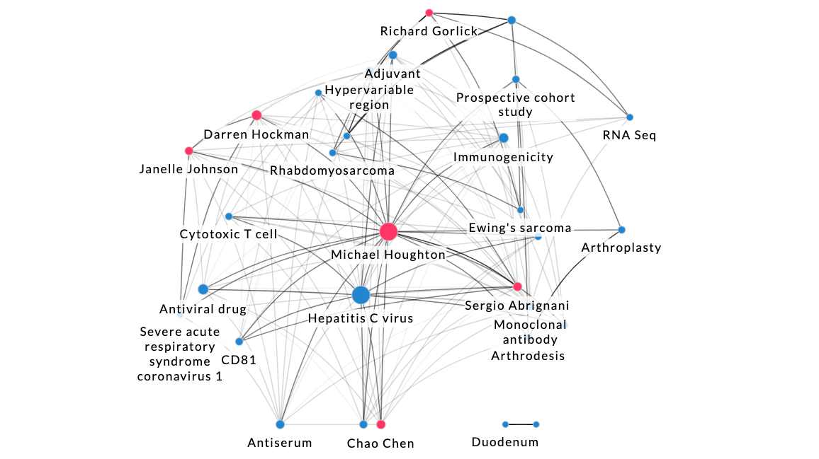 Graph Databases and Knowledge Graphs for Science - A Primer