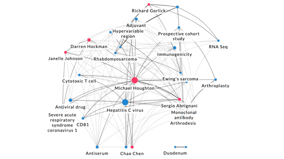 Graph Databases and Knowledge Graphs for Science - A Primer