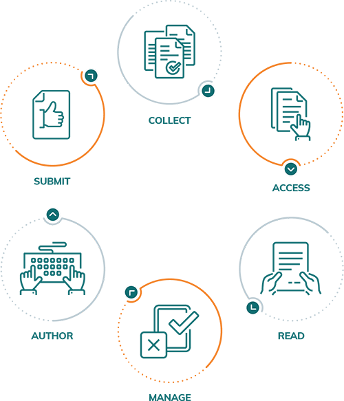 Simplifying the Information Lifecycle collect, access, read, manage, author, submit