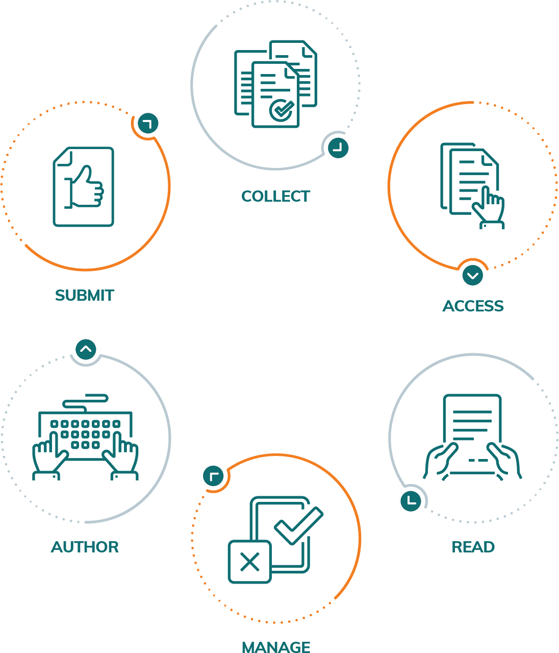 About Us | Research Solutions/Reprints Desk